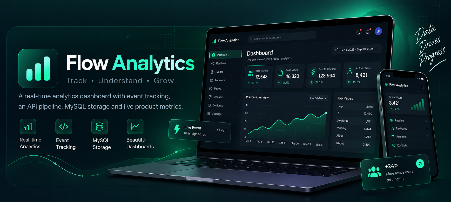 Flow Analytics Banner